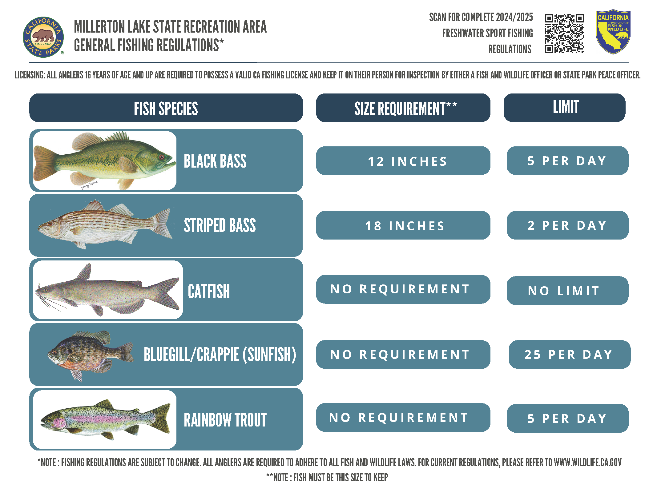General Fishing Regulations Chart